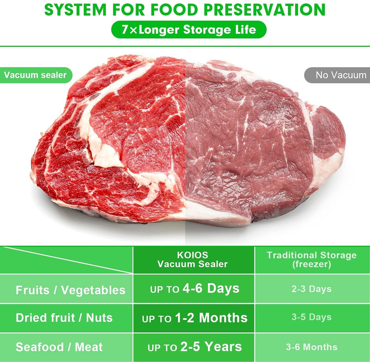 KOIOS 80Kpa Automatic Vacuum Food Sealer Machine