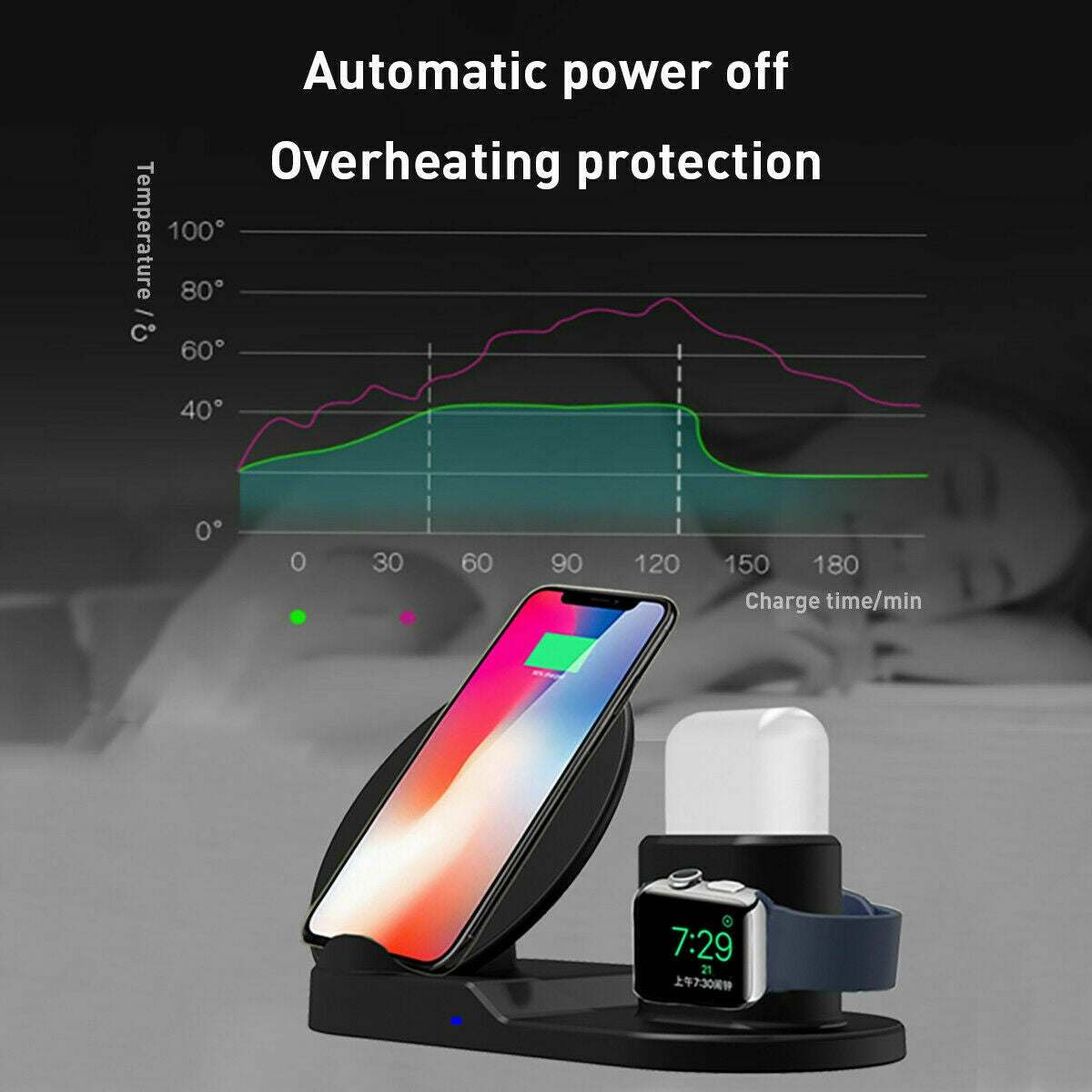 Products Wireless Fast Charge Stand Dock 3in1 Phone Charging Watch Ear Pods Charger Samsung Galaxy S9+ iPhone XS Wire Less 8 5 Core WCR 3