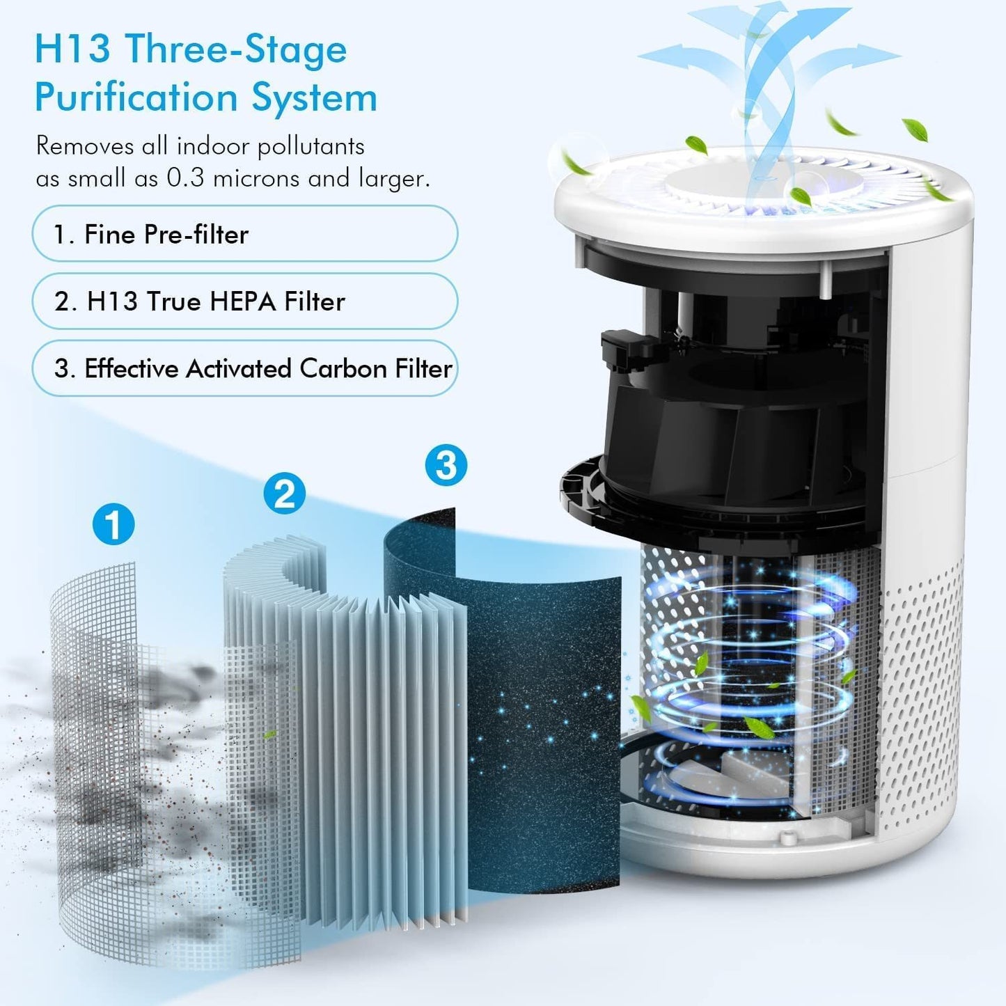 True HEPA Air Purifier for Large Room Up To 430ft², Remove Allergens, Ozone Free, Night Light